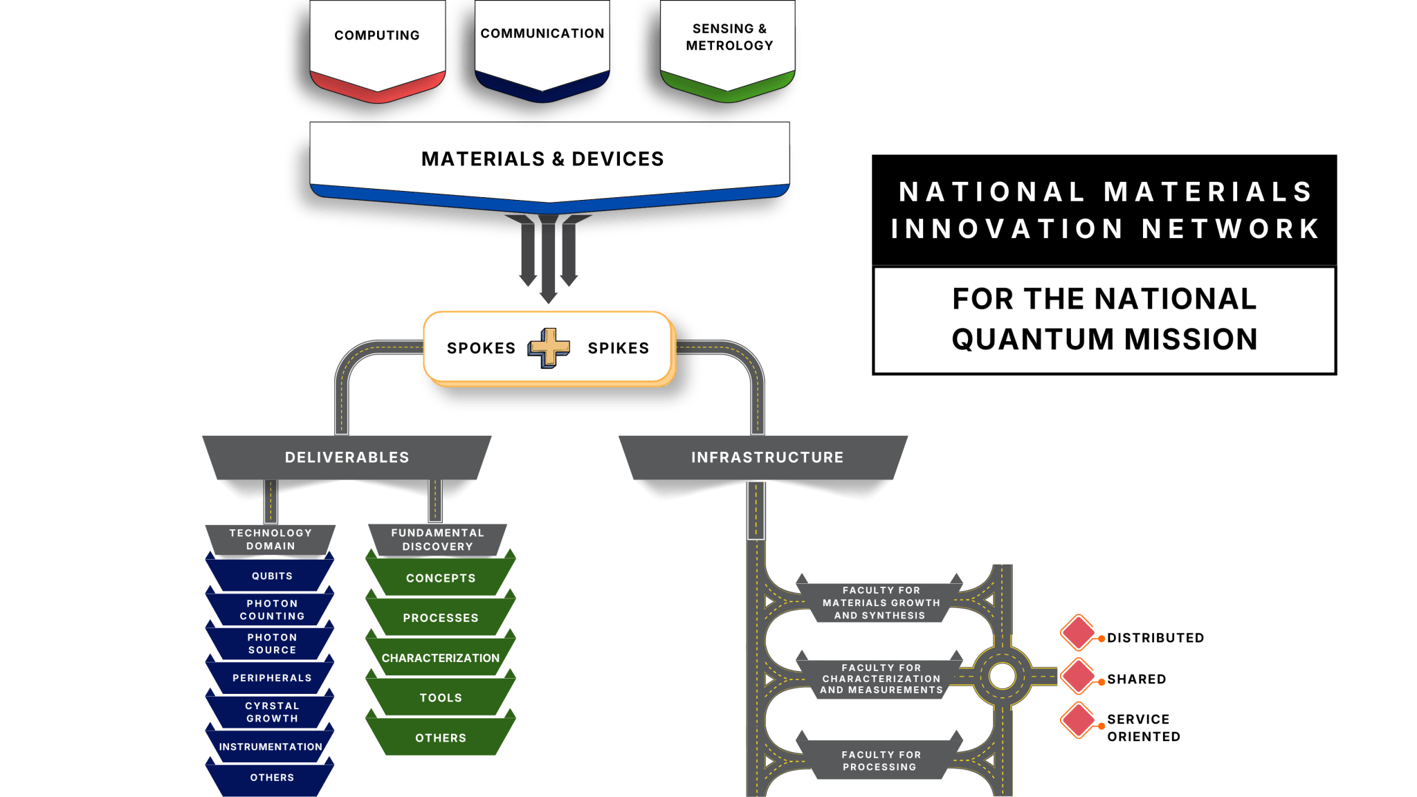 About – QMDHUB | Quantum Materials & Devices Foundation | IIT Delhi